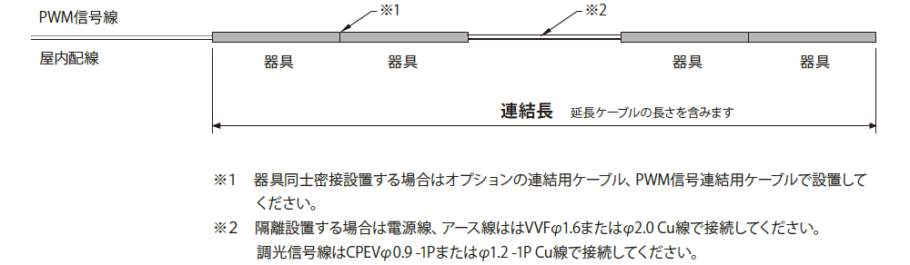 連結長