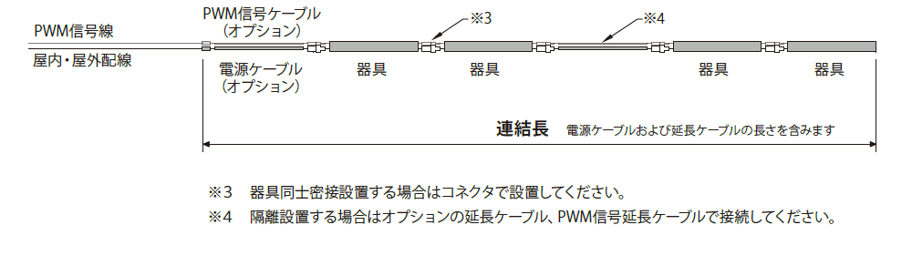 連結長