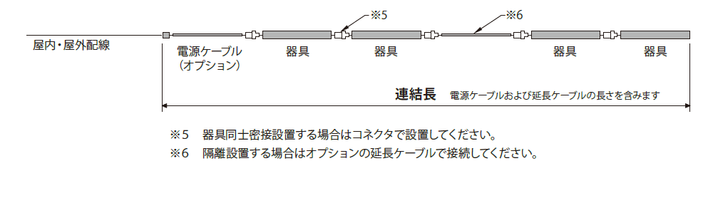 連結長