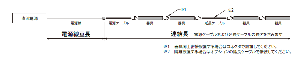 連結長