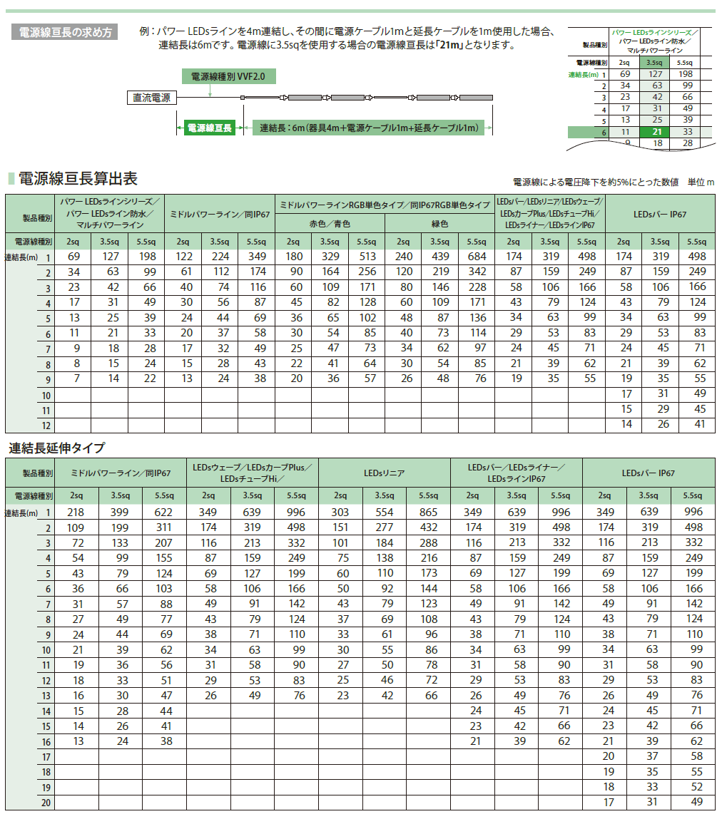 電源線亘長算出表