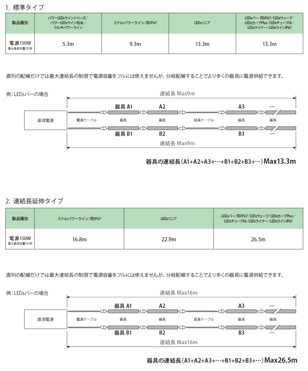 連結器具許容長さ