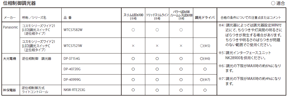 各社調光器適合表