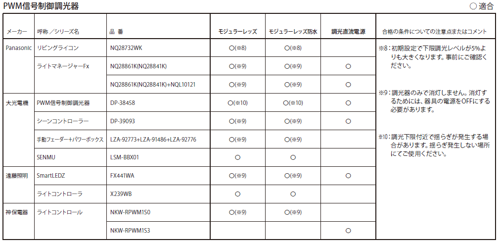 各社調光器適合表