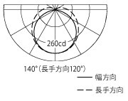 配光曲線