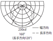 配光曲線